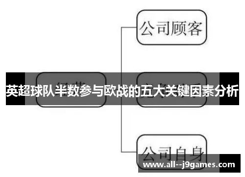 英超球队半数参与欧战的五大关键因素分析