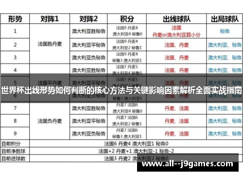 世界杯出线形势如何判断的核心方法与关键影响因素解析全面实战指南 世界杯出线形势如何判断的核心方法与关键影响因素解析全面实战指南