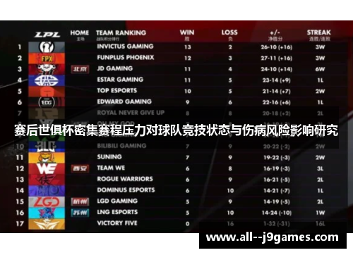 赛后世俱杯密集赛程压力对球队竞技状态与伤病风险影响研究 赛后世俱杯密集赛程压力对球队竞技状态与伤病风险影响研究