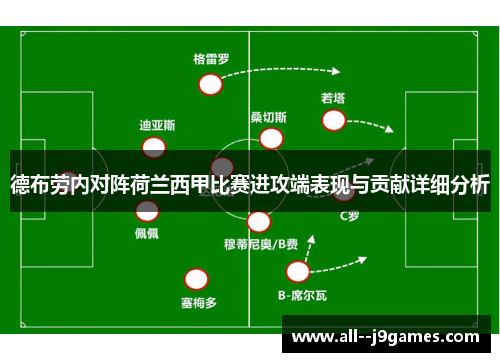 德布劳内对阵荷兰西甲比赛进攻端表现与贡献详细分析